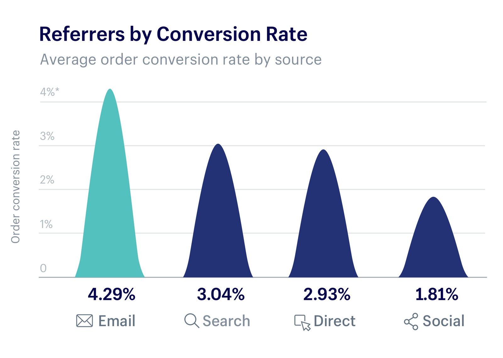 2017 BFCM Shopify stats