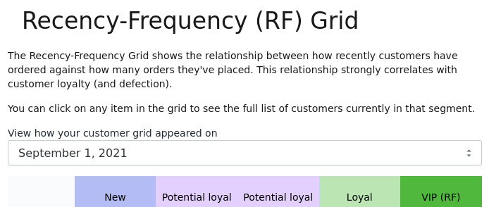 Customer Grid History example