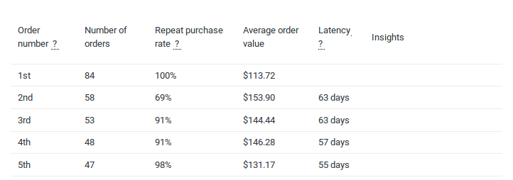 customer-purchase-latency-example