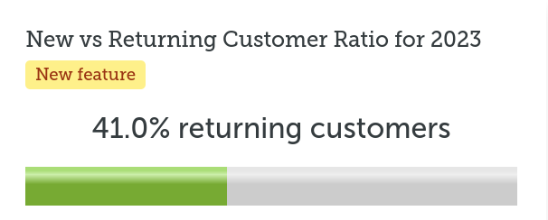 New vs Returning customer ratio