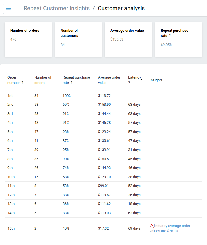 full-metrics