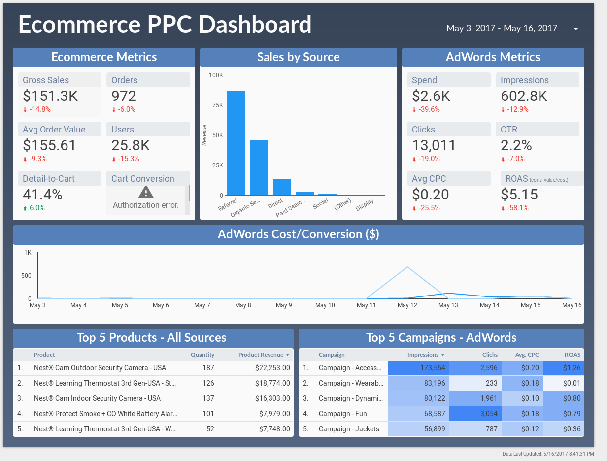 Google Data Studio example