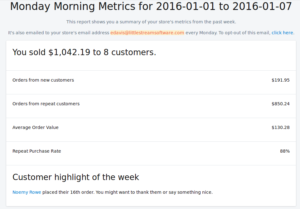 Example Monday Morning Metrics