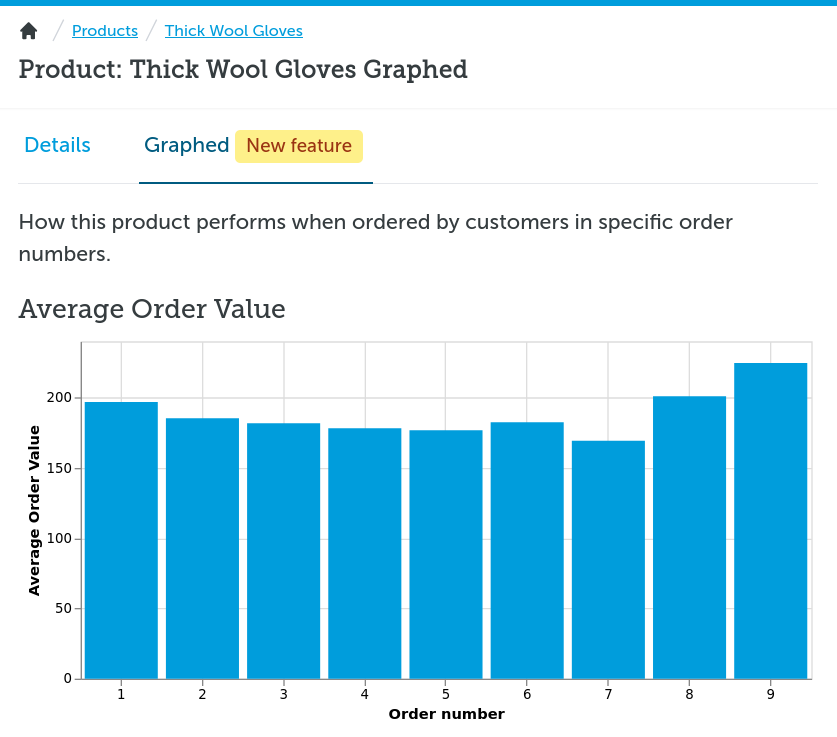 Product graphs