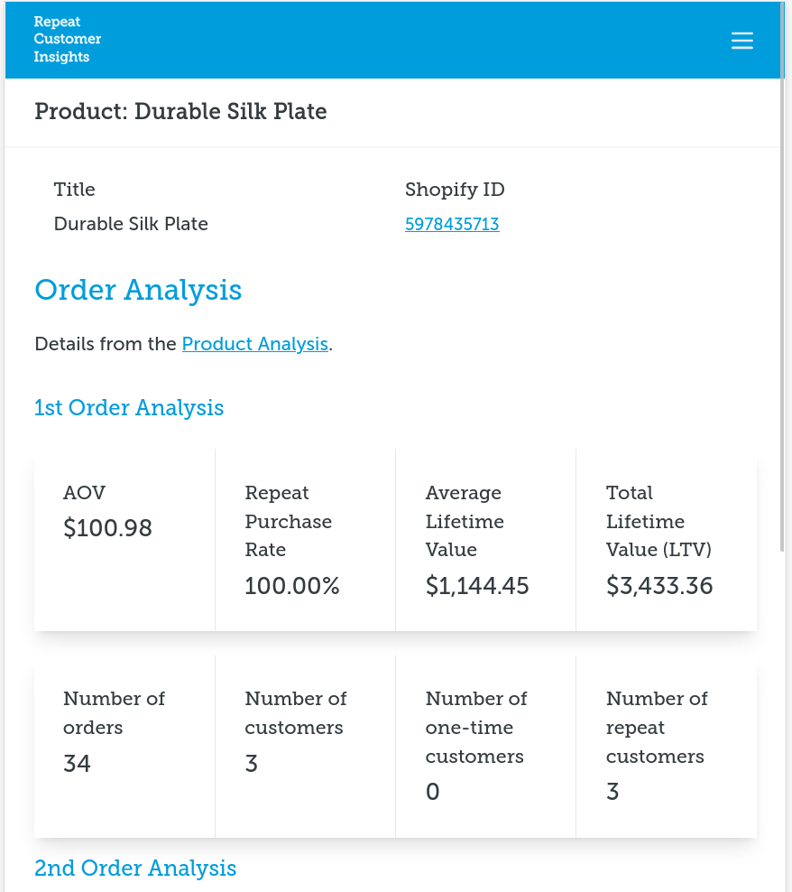 Product analysis details