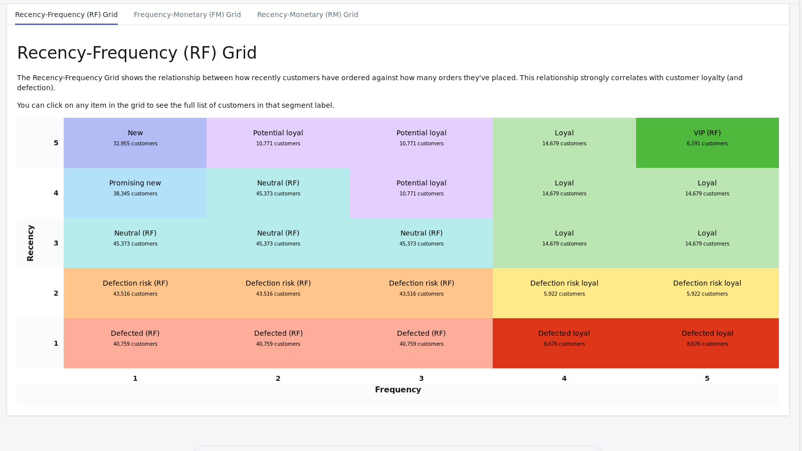 Repeat Customer Insights Customer Grid